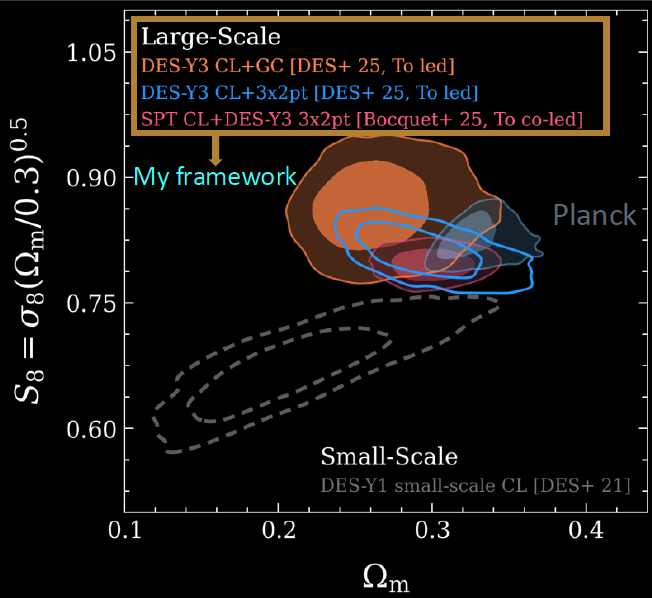 Multi-probe cluster cosmology
