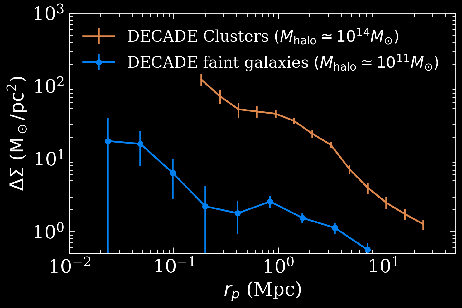 Galaxy-halo connection